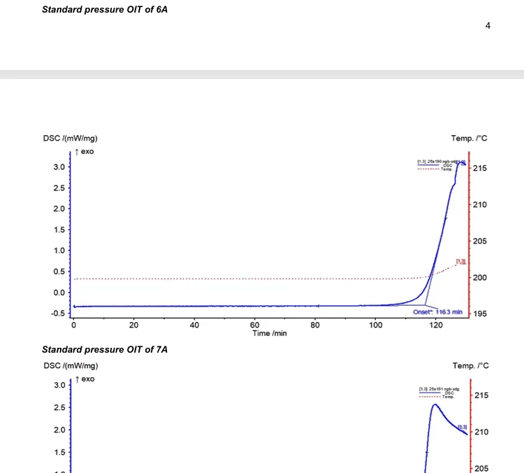 Standard-pressure OIT thermogram, Coupon 1A. DSC exotherm onset at 155.0 minutes against a GRI-GM13 minimum of 100 minutes - the highest antioxidant reserve recorded in the programme.